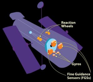 Die Funktionsweise des Hubble Teleskops