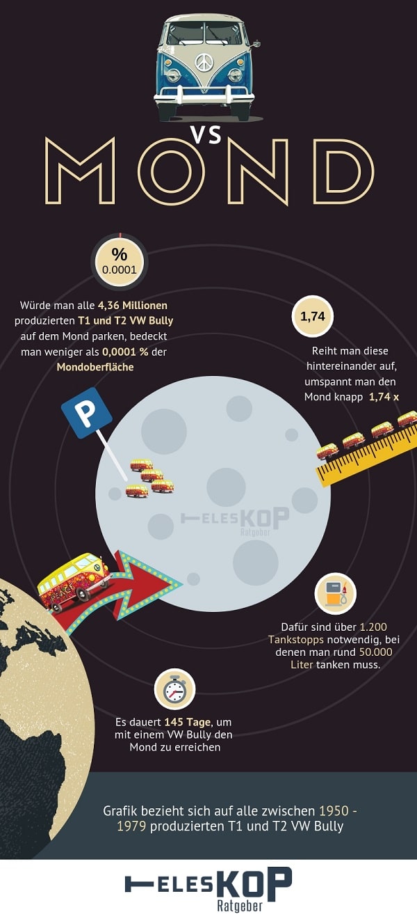 Bully vs Mond Infografik